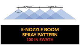 Fimco 5 Nozzle Qr Spray Boom 100" For Atv Or Utv