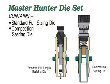 Master Hunter (Mh-C) Die Set 33 Nosler (Carbide) - 28799