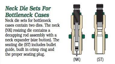 20 Nosler Neck Die Set - 82474