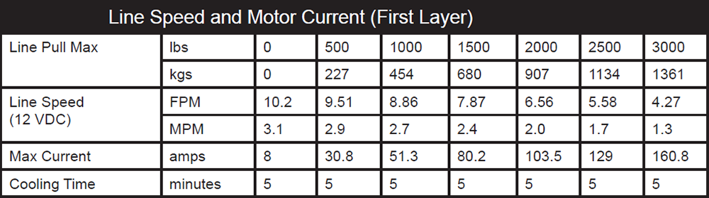 KFI Products 3000LB WINCH KIT - A3000 KFI Products 3000LB WINCH KIT - A3000