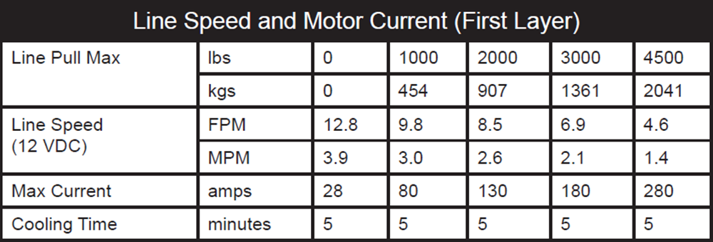 KFI Products U4500/U4500W WINCH 4500LB - U45-R2