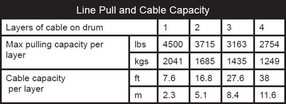 KFI Products U4500/U4500W WINCH 4500LB - U45-R2