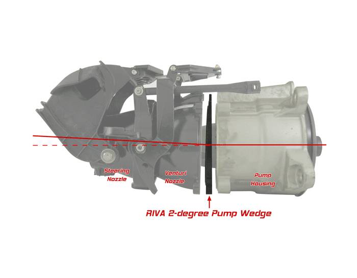 Riva Sea-Doo Pump Wedge, 2-Degree/159Mm