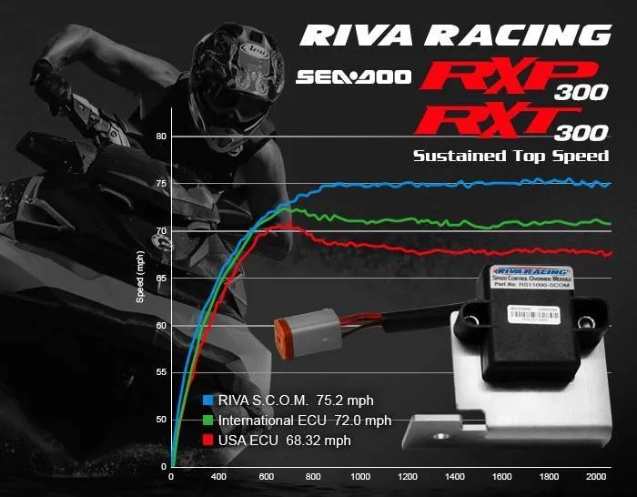 Riva Racing SPEED OVERRIDE, Sea-Doo `18+ 300HP - RS11090-SCOM-19 - Click Image to Close