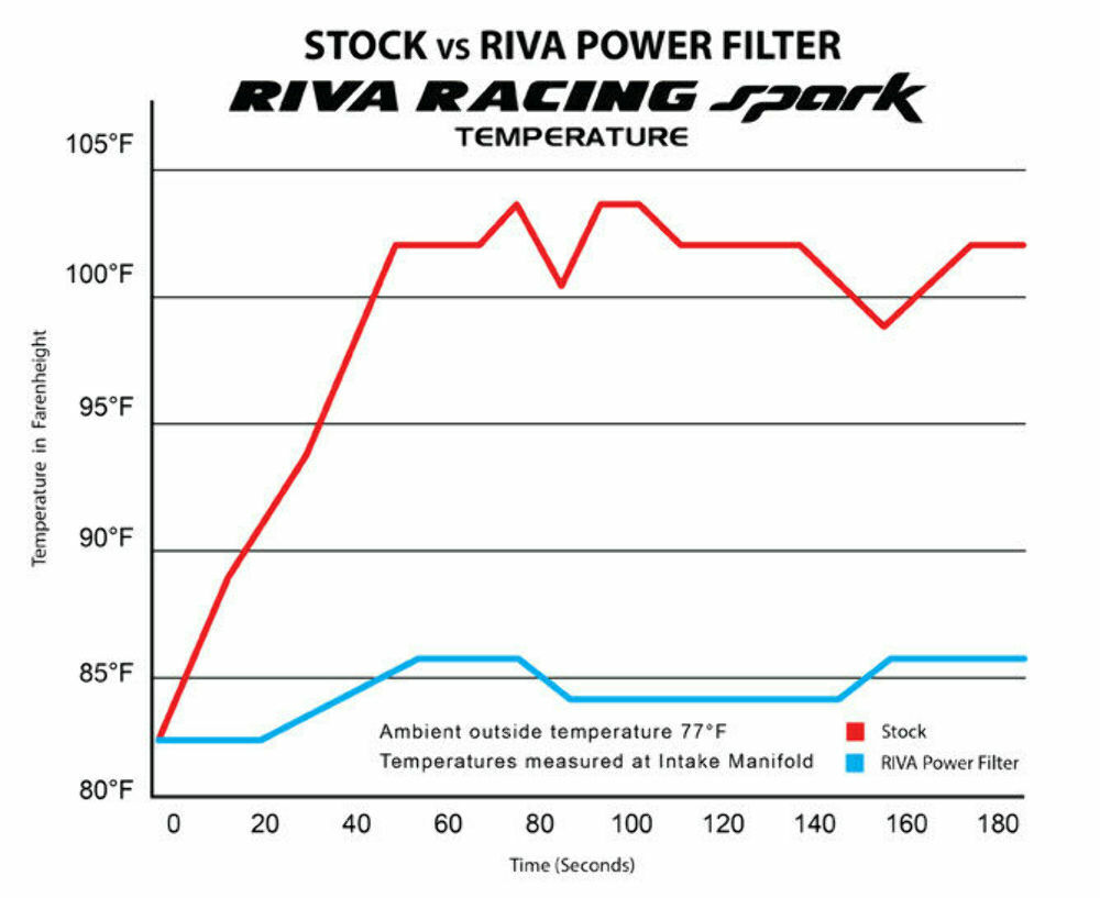 Riva Racing POWERFILTER, Sea-Doo SPARK - RS13130 - Click Image to Close