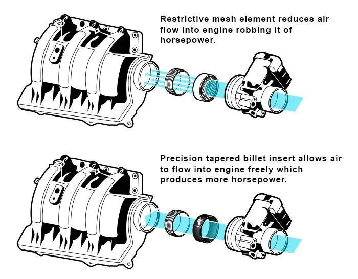RIVA Sea-Doo Spark Intake Manifold Upgrade Kit - RS12130-IMUK RIVA Sea-Doo Spark Intake Manifold Upgrade Kit - RS12130-IMUK