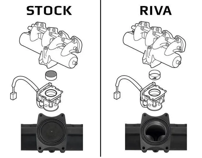 RIVA Yamaha Intake Manifold Upgrade Kit for 2014~17 SVHO/All SHO/2013+ 1.8L HO - RY12040-IMUK