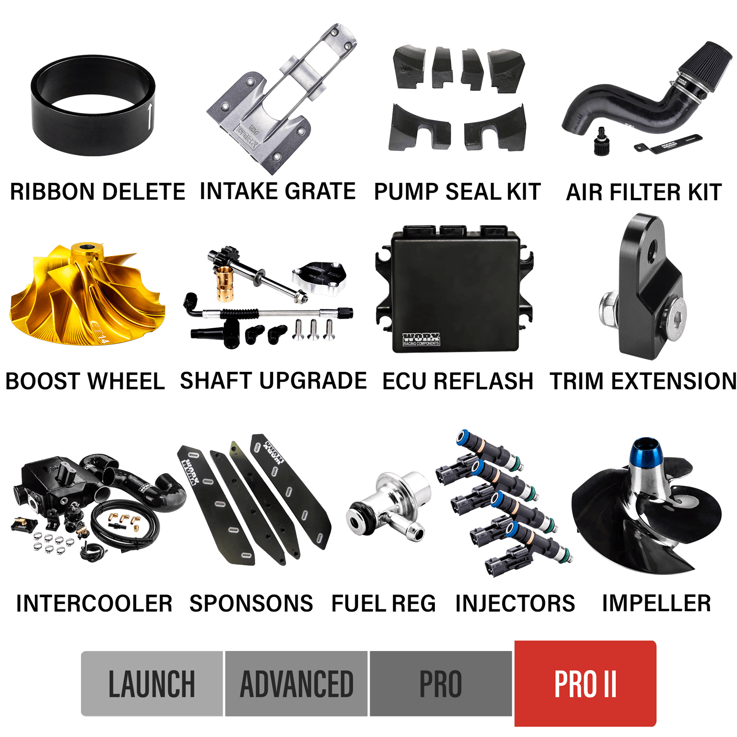 Worx Racing Pro 2 - 2017+ Yamaha GP1800 SVHO Upgrade Kits - WR-GP17-SVHO-P2K